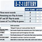 nba lottery rules